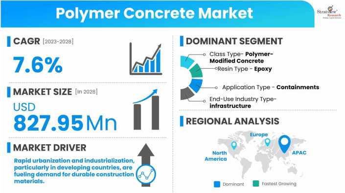 Polymer-Concrete-Market-Dynamics